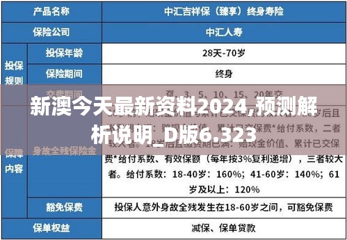 新澳今天最新資料2024,預測解析說明_D版6.323