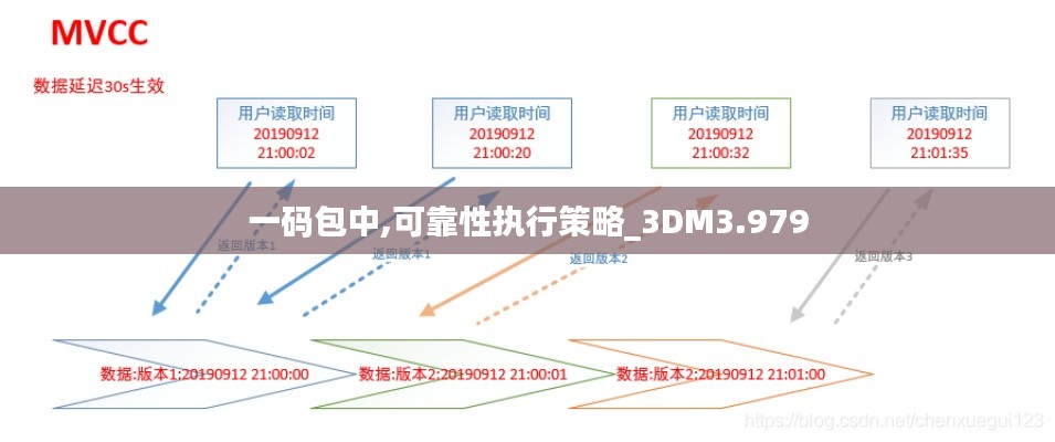 一碼包中,可靠性執行策略_3DM3.979