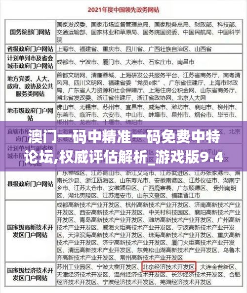 澳門一碼中精準(zhǔn)一碼免費(fèi)中特論壇,權(quán)威評(píng)估解析_游戲版9.412