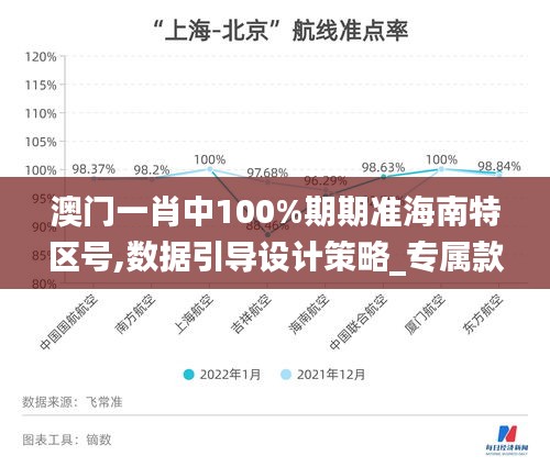 澳門一肖中100%期期準海南特區號,數據引導設計策略_專屬款11.645