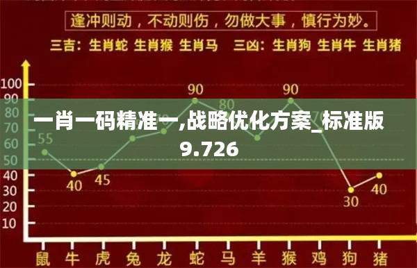 一肖一碼精準(zhǔn)一,戰(zhàn)略優(yōu)化方案_標(biāo)準(zhǔn)版9.726