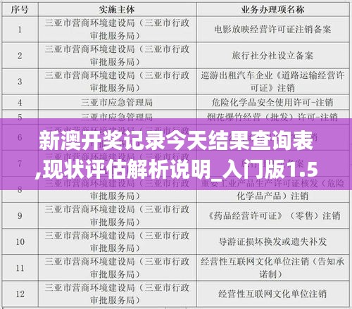 新澳開獎記錄今天結果查詢表,現(xiàn)狀評估解析說明_入門版1.540