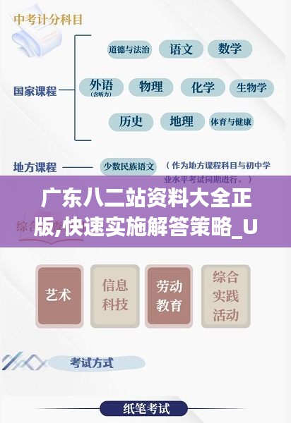 廣東八二站資料大全正版,快速實施解答策略_UHD版7.432