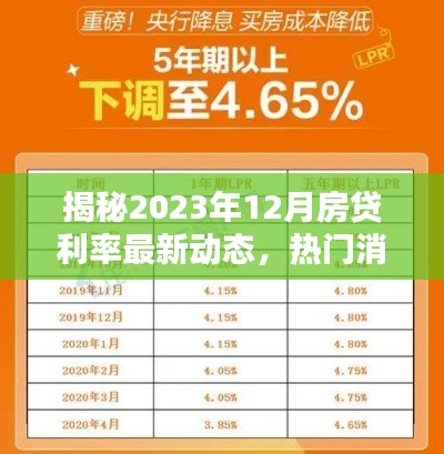 揭秘，2023年12月房貸利率最新動態全解析