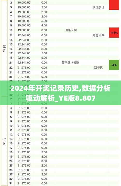2024年開獎記錄歷史,數據分析驅動解析_YE版8.807