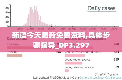 新澳今天最新免費資料,具體步驟指導_DP3.297