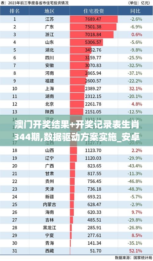 澳門開獎(jiǎng)結(jié)果+開獎(jiǎng)記錄表生肖344期,數(shù)據(jù)驅(qū)動方案實(shí)施_安卓10.831