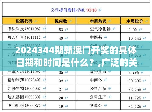 2024344期新澳門開獎的具體日期和時間是什么？,廣泛的關注解釋落實熱議_模擬版14.604