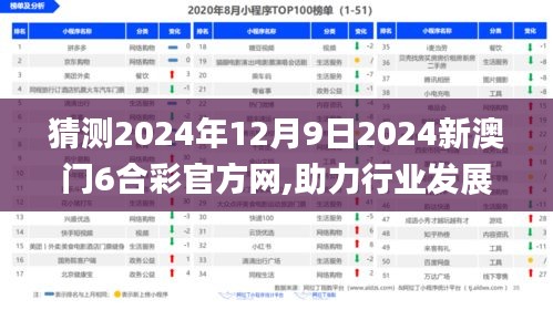 猜測(cè)2024年12月9日2024新澳門6合彩官方網(wǎng),助力行業(yè)發(fā)展的強(qiáng)大資源_1440p2.186