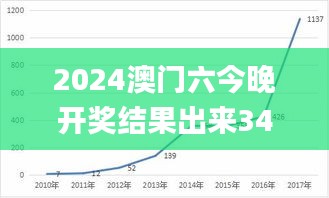 2024澳門六今晚開獎結果出來344期,數據分析說明_基礎版6.942