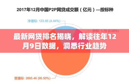 最新網貸排名揭曉，深度解讀行業趨勢，往年數據洞悉與未來展望（附詳細解讀）