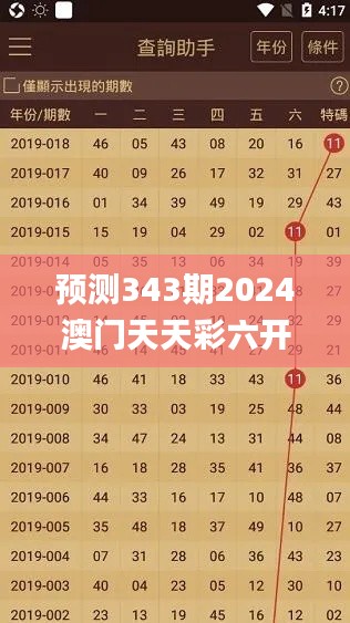 預測343期2024澳門天天彩六開彩免費圖,證據解答解釋落實_C版2.282