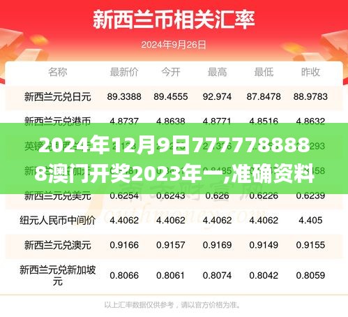 2024年12月9日7777788888澳門(mén)開(kāi)獎(jiǎng)2023年一,準(zhǔn)確資料解釋落實(shí)_pack15.653