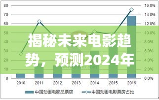 揭秘未來電影趨勢，2024年三級片的展望與科普解讀
