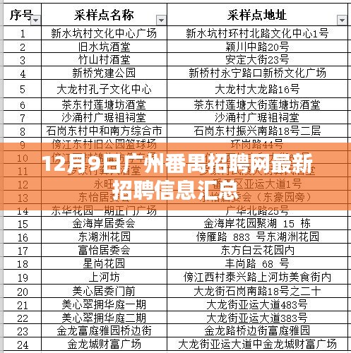 廣州番禺招聘網最新招聘信息匯總（12月9日）