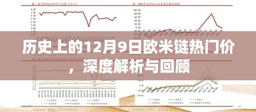 深度解析與回顧，歷史上的歐米鏈熱門價在12月9日