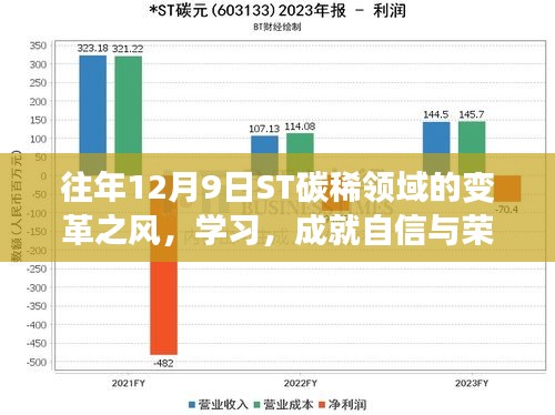往年碳稀領(lǐng)域變革之風(fēng)，學(xué)習(xí)成就自信與榮耀時(shí)刻
