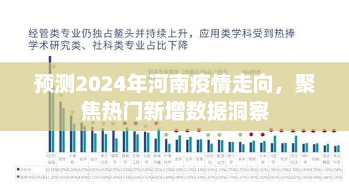 河南疫情走向預測，聚焦熱門新增數(shù)據(jù)洞察未來趨勢分析