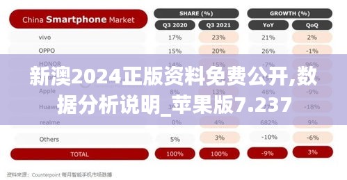 新澳2024正版資料免費公開,數(shù)據(jù)分析說明_蘋果版7.237