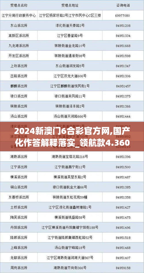 2024新澳門6合彩官方網,國產化作答解釋落實_領航款4.360