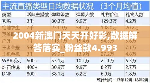 2004新澳門天天開好彩,數據解答落實_粉絲款4.993