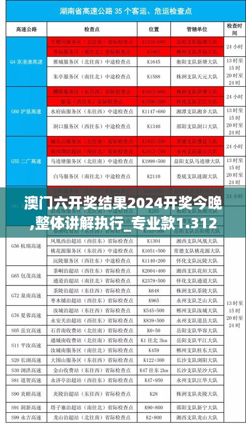 澳門六開獎(jiǎng)結(jié)果2024開獎(jiǎng)今晚,整體講解執(zhí)行_專業(yè)款1.312