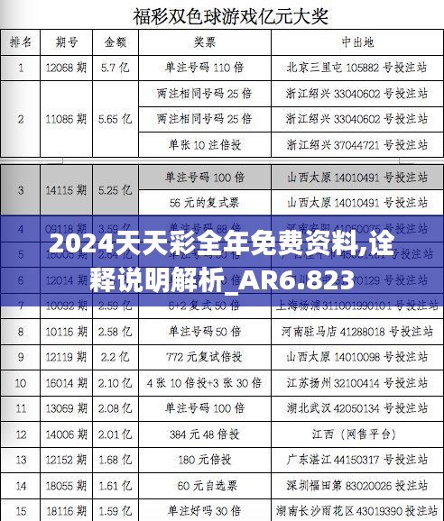 2024天天彩全年免費資料,詮釋說明解析_AR6.823