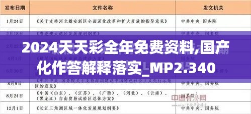 2024天天彩全年免費資料,國產化作答解釋落實_MP2.340