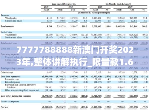 7777788888新澳門開獎2023年,整體講解執行_限量款1.677