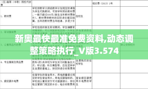 新奧最快最準(zhǔn)免費(fèi)資料,動(dòng)態(tài)調(diào)整策略執(zhí)行_V版3.574