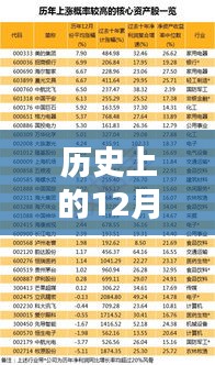 歷史上的十二月九日面房轉讓熱門信息網深度評測與解讀
