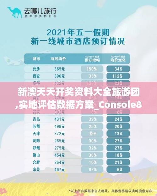 新澳天天開獎資料大全旅游團,實地評估數據方案_Console8.112