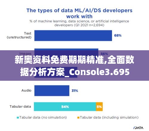 新奧資料免費期期精準,全面數據分析方案_Console3.695