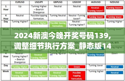 2024新澳今晚開獎號碼139,調整細節執行方案_靜態版14.795
