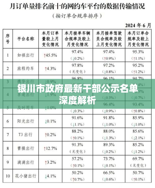 銀川市政府最新干部公示名單全面解析