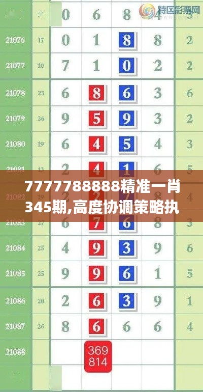 7777788888精準一肖345期,高度協調策略執行_Phablet7.935