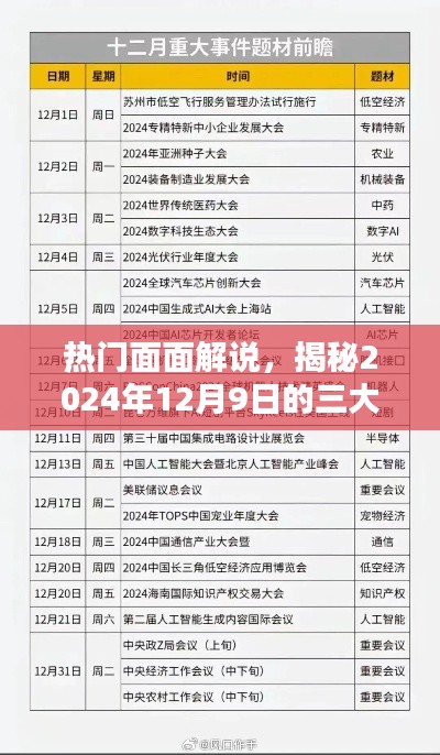 熱門面面解說，揭秘2024年12月9日三大要點展望