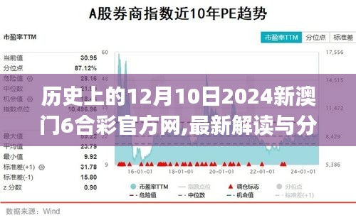 歷史上的12月10日2024新澳門6合彩官方網,最新解讀與分析_Z7.613