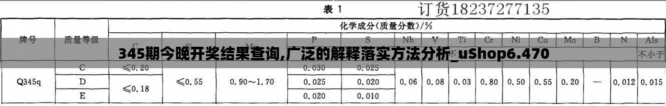 345期今晚開獎結果查詢,廣泛的解釋落實方法分析_uShop6.470