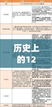 擁抱自信與成就感的勵(lì)志之旅，婚姻法房屋新規(guī)下的歷史變遷與自我成長之路（12月9日回顧）
