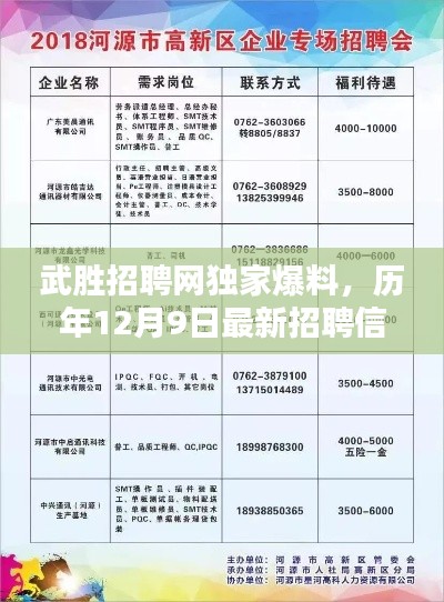 武勝招聘網獨家爆料，歷年12月9日最新招聘信息全面解析