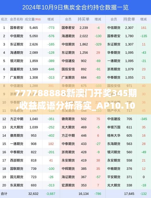 777788888新澳門開獎345期,收益成語分析落實_AP10.109