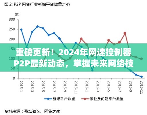 掌握未來網絡技術前沿，重磅更新！揭秘2024年網速控制器P2P最新動態