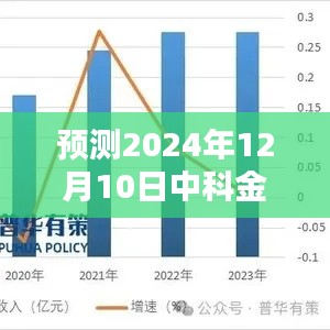 揭秘，中科金財利好消息風暴即將席卷未來，預測2024年12月10日展望
