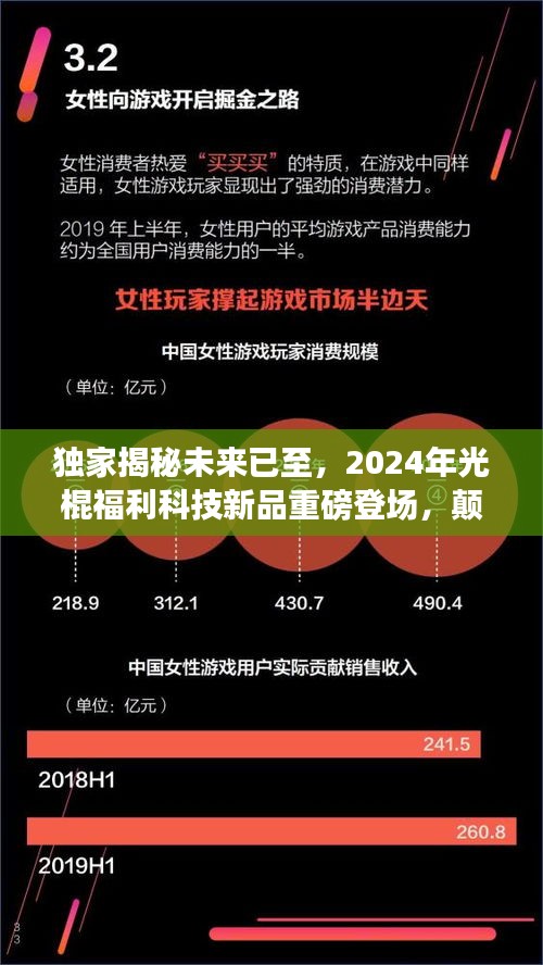 獨家爆料，未來已至！2024年光棍福利科技新品引領潮流革命，顛覆性體驗揭曉！