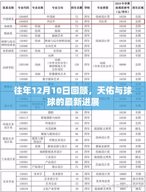 回顧往年12月10日，天佑與球球的最新動態