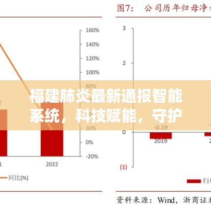 福建最新肺炎智能系統通報，科技守護健康前沿體驗