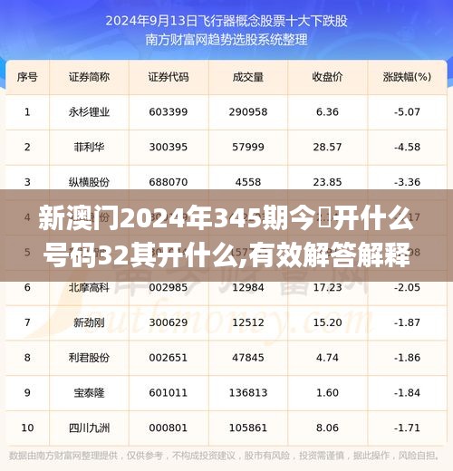 新澳門2024年345期今睌開什么號碼32其開什么,有效解答解釋落實_經典款7.356