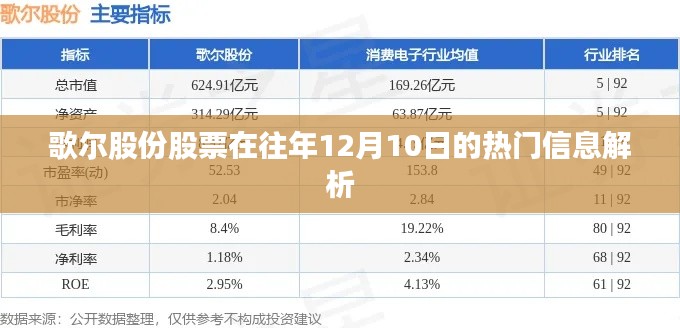 歌爾股份股票歷年12月10日熱門信息深度解析