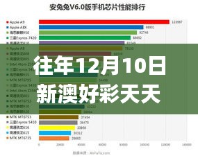 往年12月10日新澳好彩天天免費資料,實證數據解析說明_交互版3.305